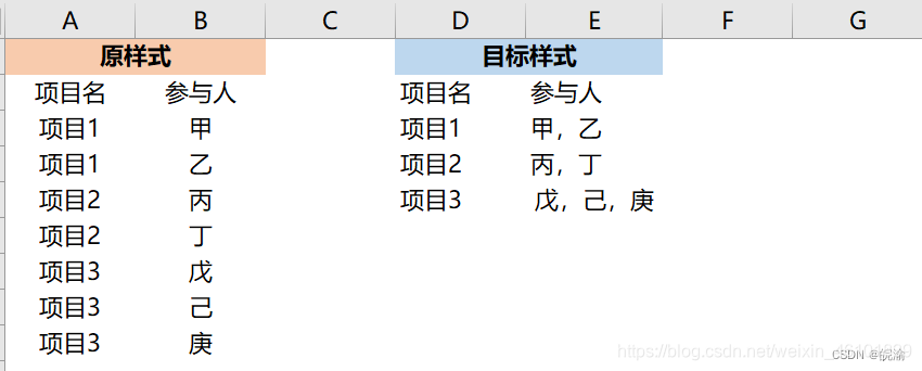 三种SQL实现聚合字段合并（presto、hive、mysql）,第1张