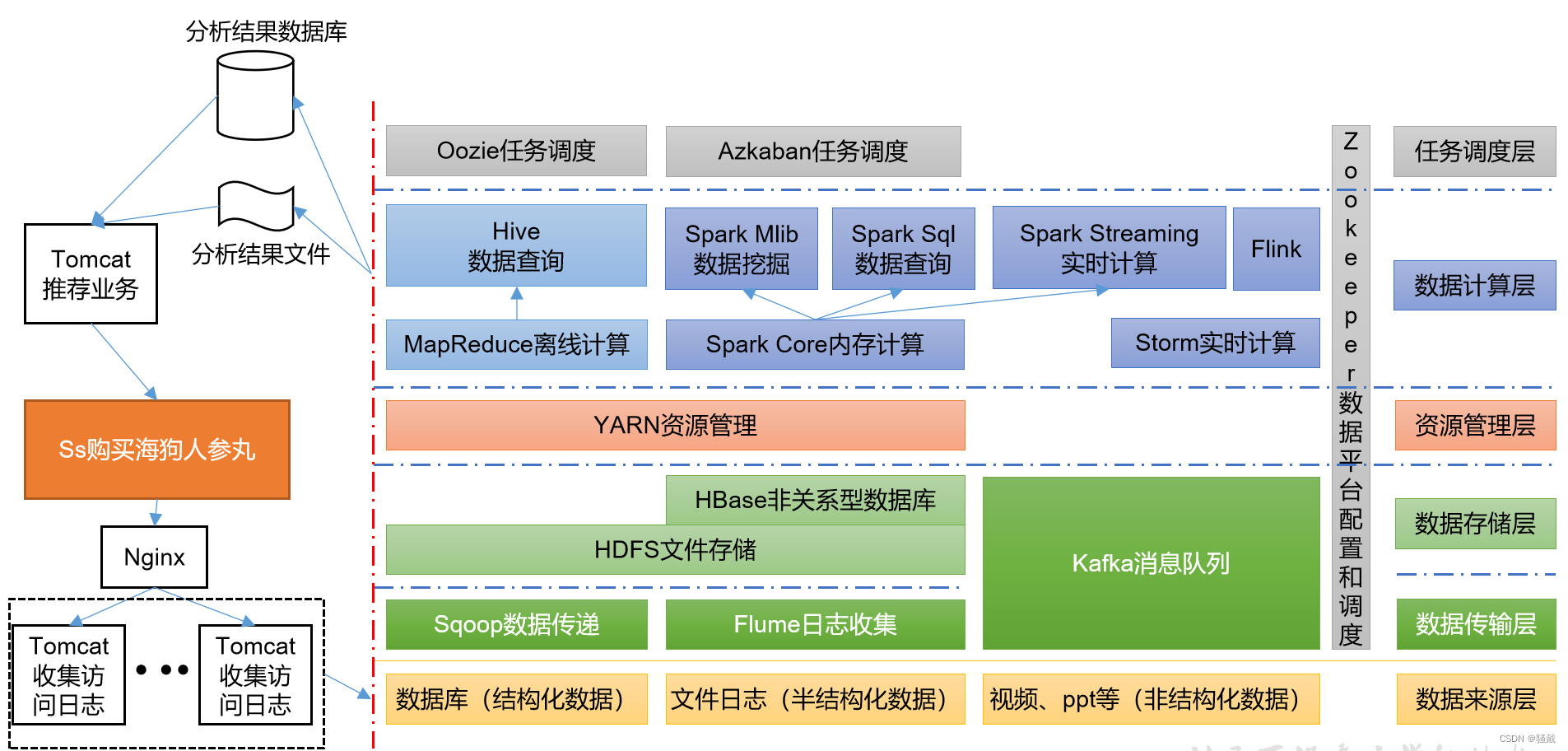 大数据技术之Hadoop,第12张