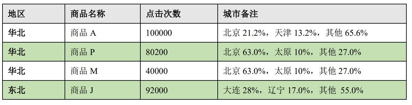 SparkSQL,第17张