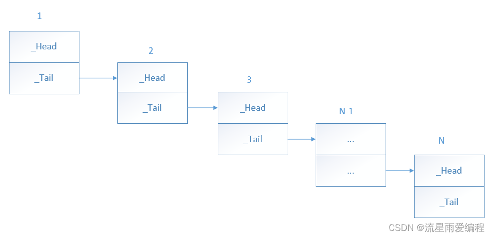 C++三剑客之std::variant(二)：深入剖析,第1张