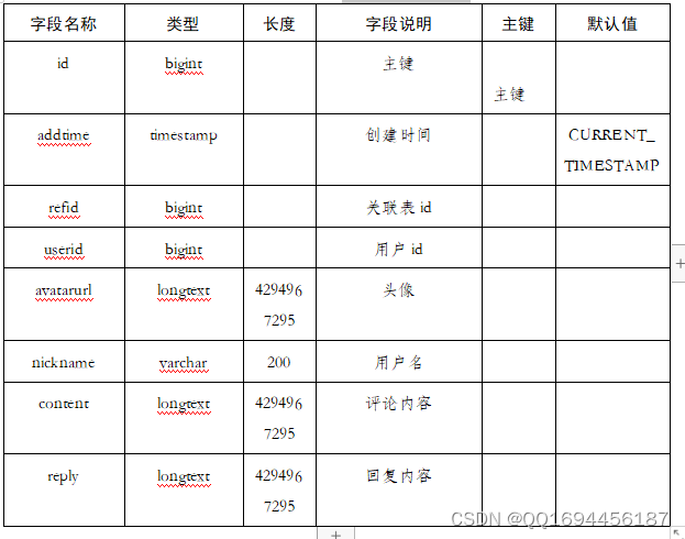 Java项目开发：基于spark的新闻推荐系统的设计与实现,在这里插入图片描述,第3张