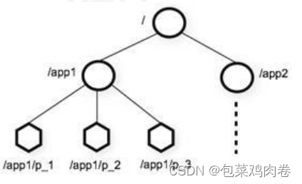 保姆级 -- Zookeeper超详解,第1张