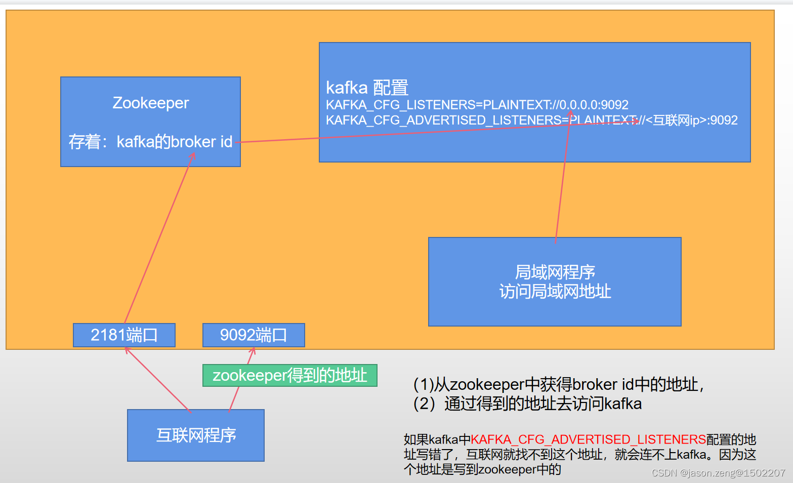 深入理解KAFKA,第5张