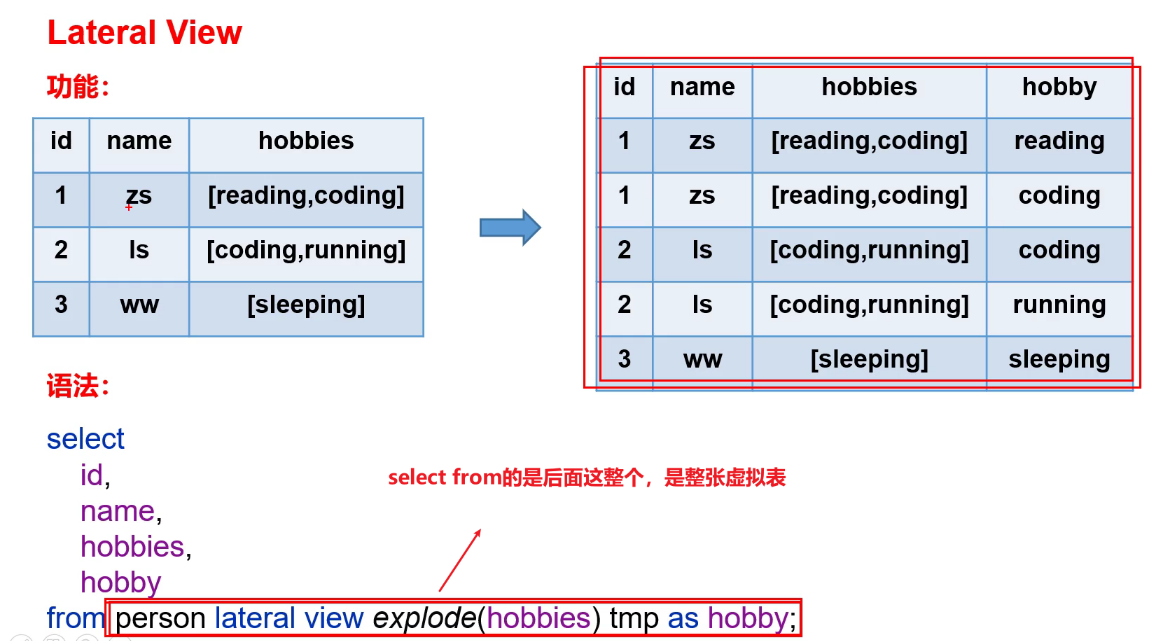 【Hive,在这里插入图片描述,第34张