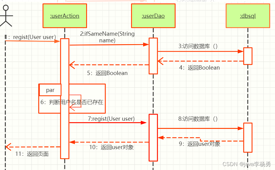 基于Java+Springboot+vue在线版权登记管理系统设计实现,第3张