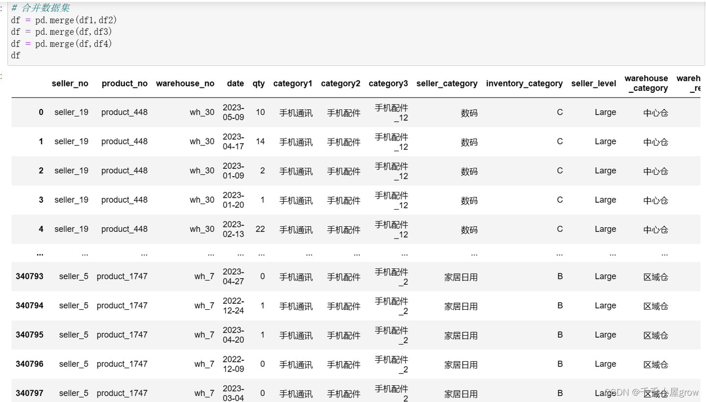 【代码思路】2023mathorcup 大数据数学建模B题 电商零售商家需求预测及库存优化问题,在这里插入图片描述,第1张