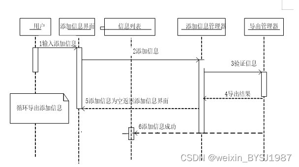 基于hadoop的邮政数据分析系统 毕业设计-附源码46670,第9张