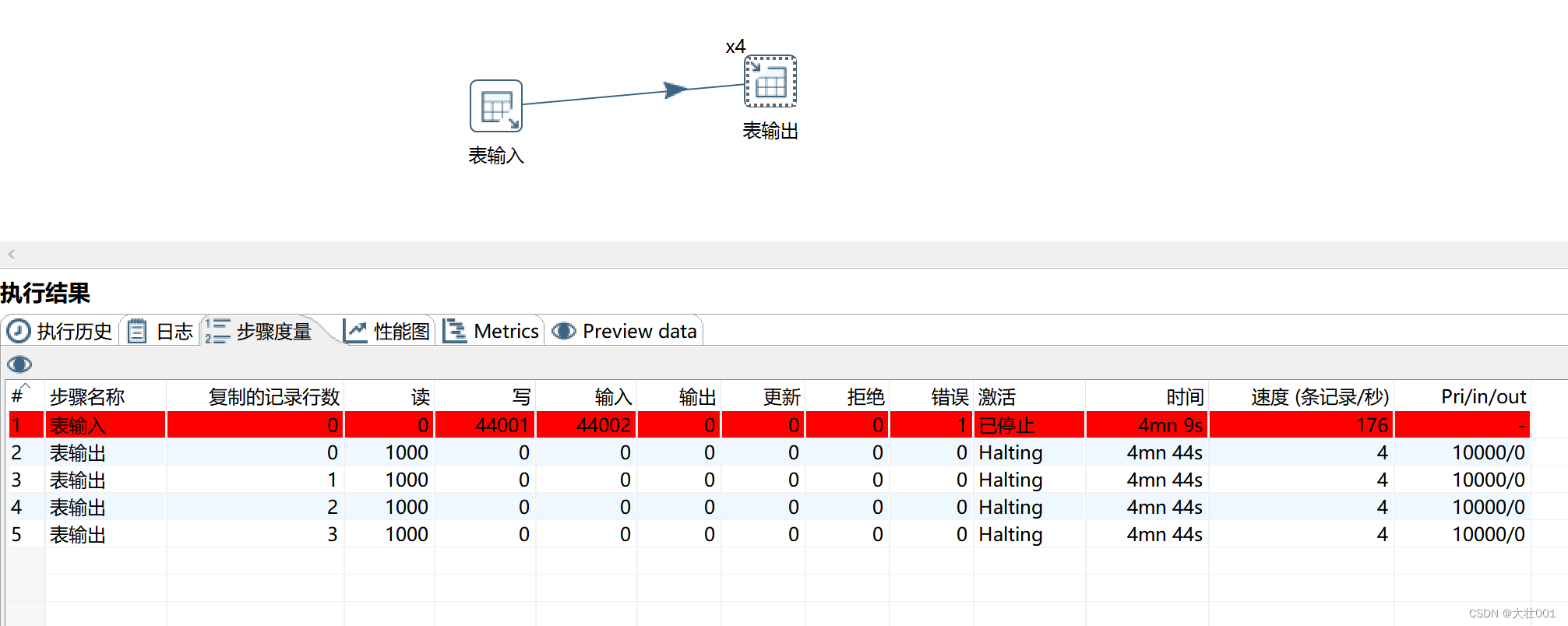 mysql 批量数据插入很慢（kettle 输入输出组件） 性能优化办法,在这里插入图片描述,第4张