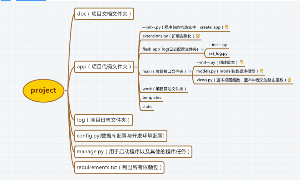 计算机毕业分享(含算法) 大数据电影数据分析与可视化系统,在这里插入图片描述,第5张