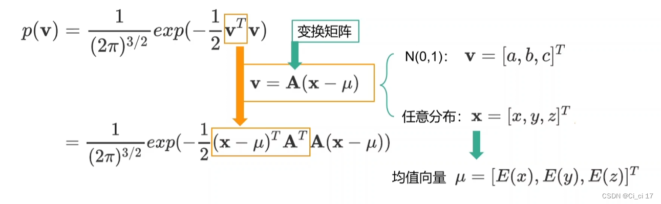 打败一切NeRF！ 3D Gaussian Splatting 的 简单入门知识,在这里插入图片描述,第5张