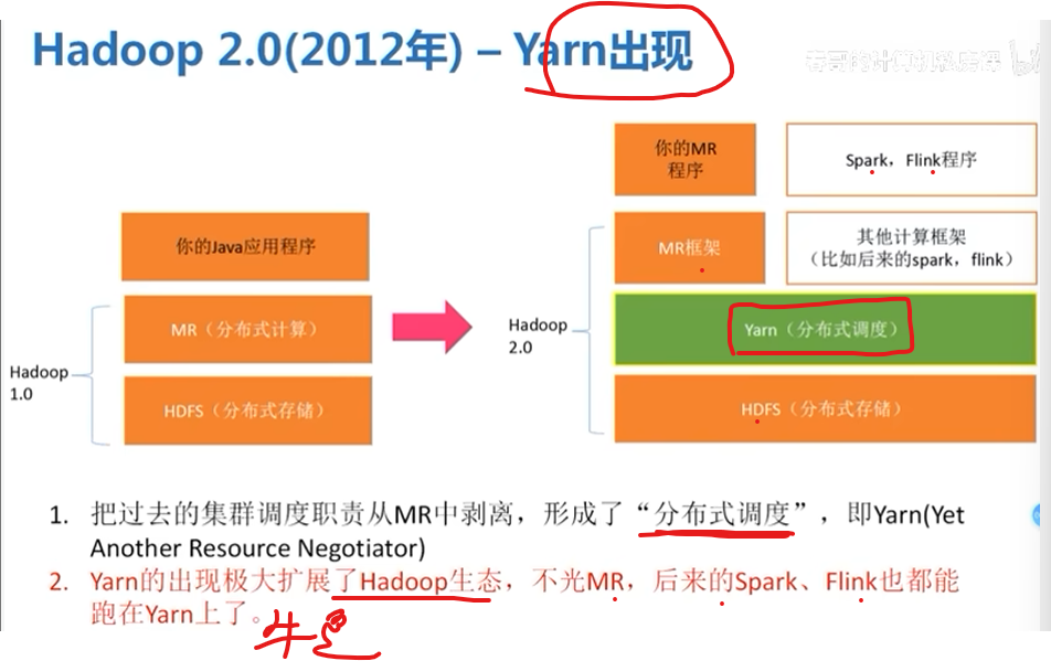 处理大数据的基础架构，OLTP和OLAP的区别，数据库与Hadoop、Spark、Hive和Flink大数据技术,在这里插入图片描述,第5张