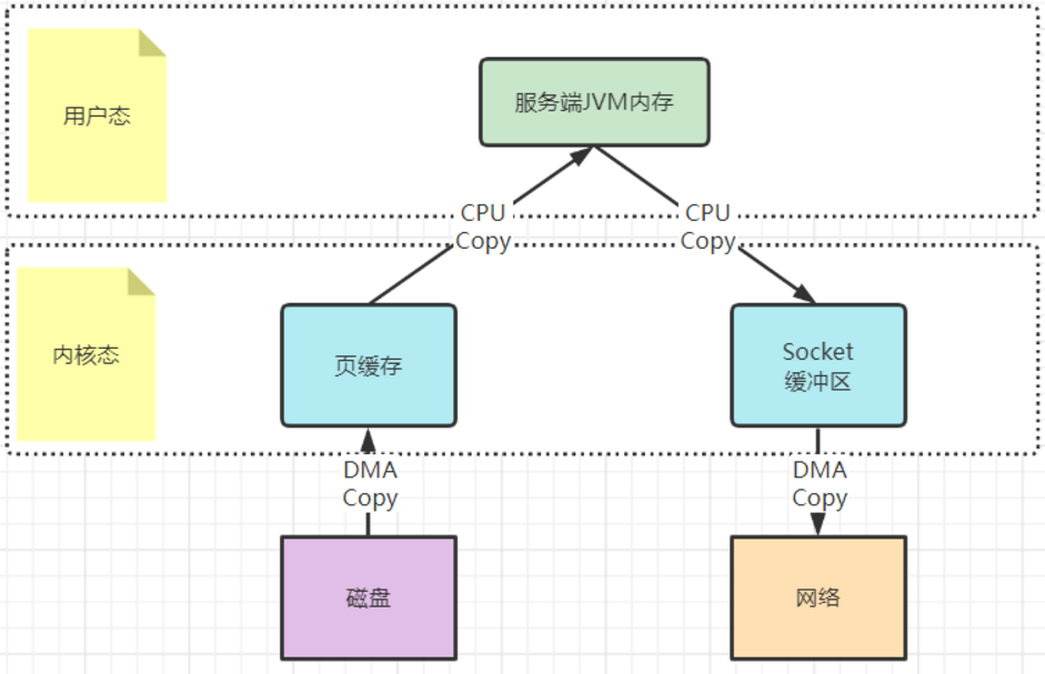 Kafka--Kafka日志索引详解以及生产常见问题分析与总结,image.png,第3张