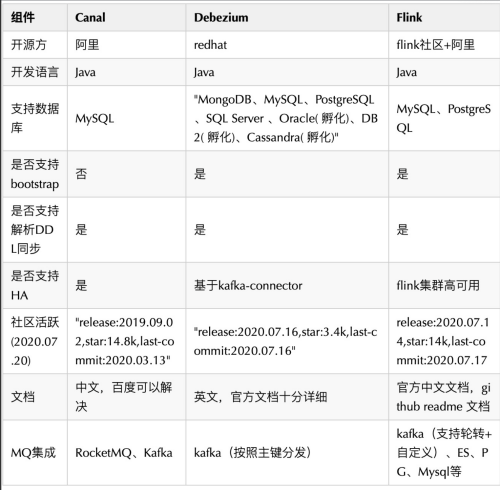 业务数据同步工具介绍和使用(Sqoop、Datax、Canal、MaxWell、Flink CDC),第23张