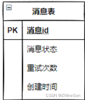 RabbitMQ 保证消息不丢失的几种手段,在这里插入图片描述,第5张