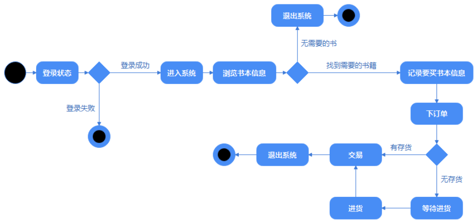 软件工程期末复习+数据仓库ETL,第25张