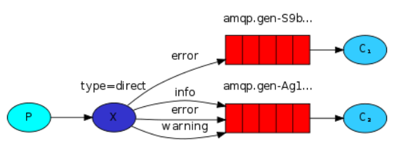 消息队列—RabbitMQ（万字详解）,image-20220914162552792,第43张