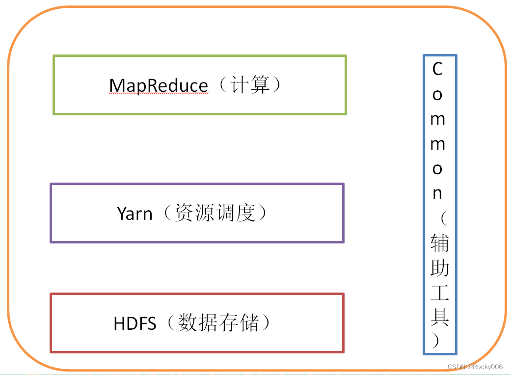 Hadoop——大数据生态体系详解,909dcf21329a4208b4c17d5d87f4275d.png,第4张