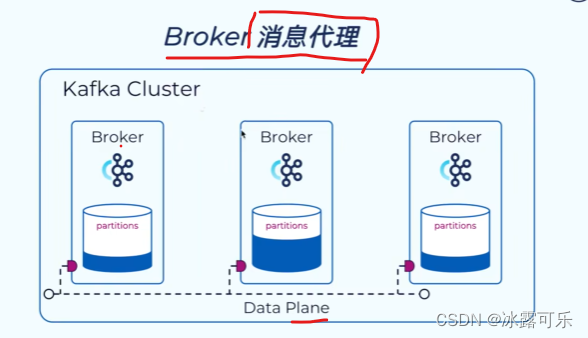 处理大数据的基础架构，OLTP和OLAP的区别，数据库与Hadoop、Spark、Hive和Flink大数据技术,在这里插入图片描述,第28张