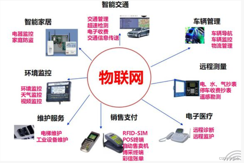 2024AIOTE智博会 第十五届上海国际智慧城市、物联网、大数据博览会,在这里插入图片描述,第1张