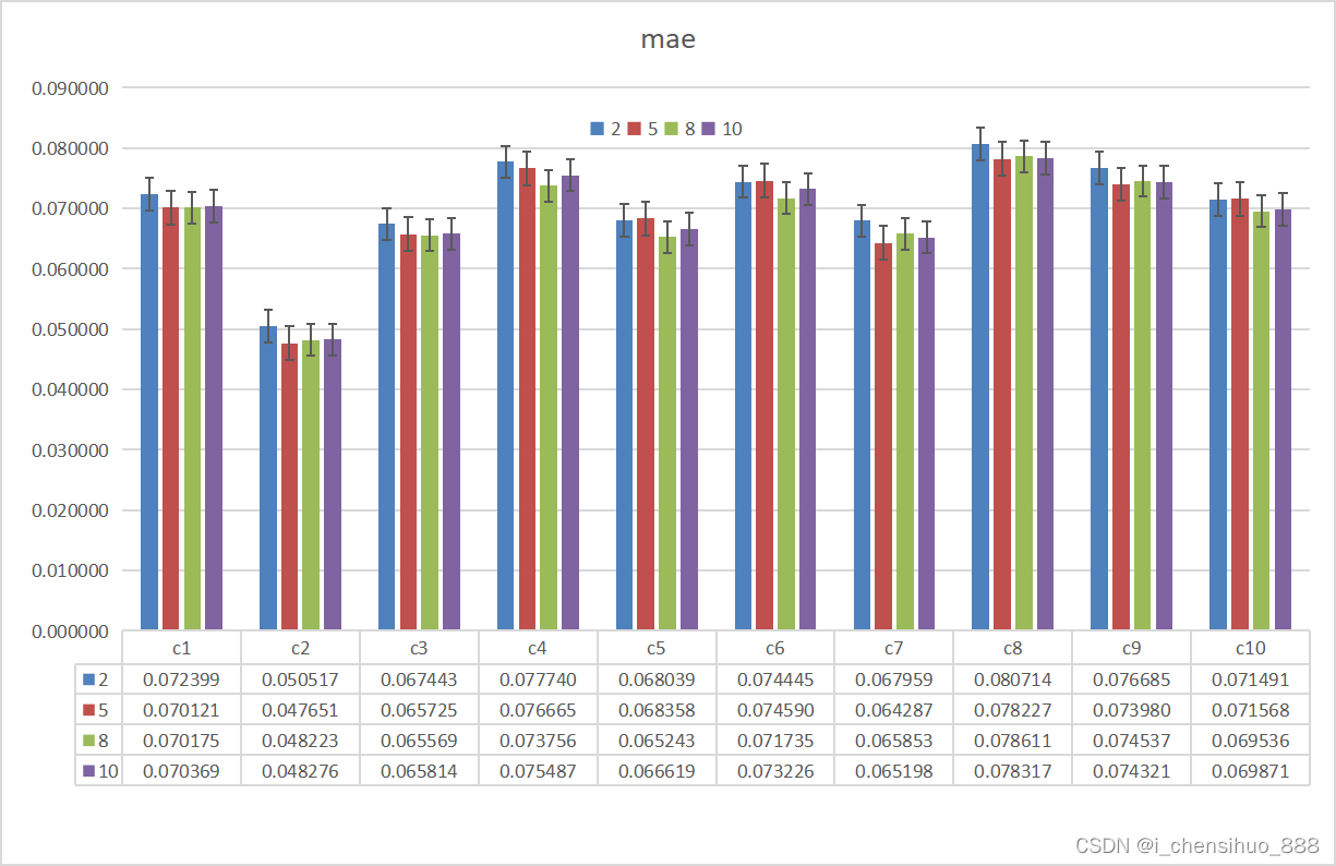 联邦学习算法介绍-FedAvg详细案例-Python代码获取,在这里插入图片描述,第5张