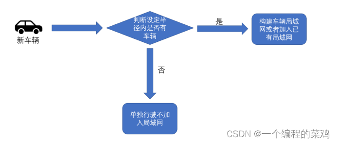 车联网设计（基于veins+omnetpp+sumo）,第4张