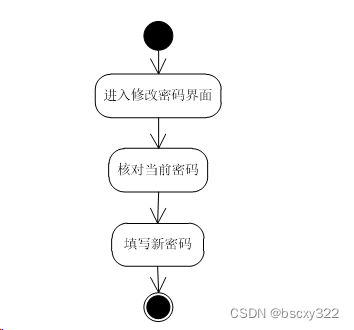 JavaMySql+hadoop高校固定资产管理系统 74965（免费领源码）计算机毕业设计选题推荐上万套实战教程JAVA、PHP，node.js，C++、python等,第8张