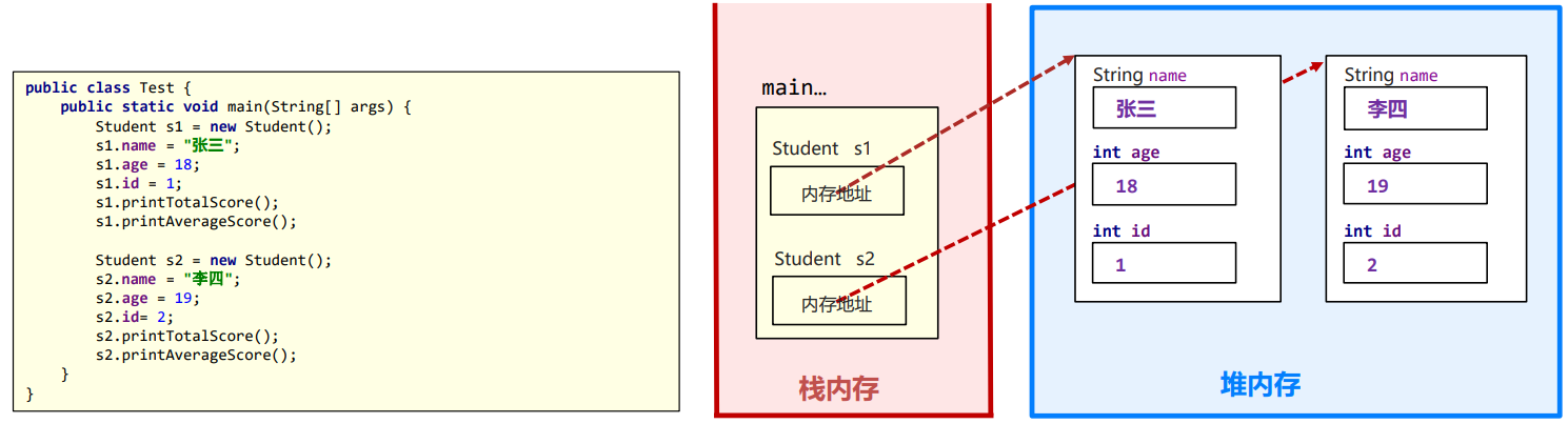 JVM之java内存区域[2]（堆、方法区、直接内存）,在这里插入图片描述,第1张