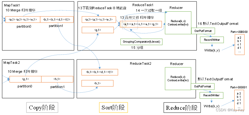 大数据开发之Hadoop（MapReduce）,在这里插入图片描述,第35张