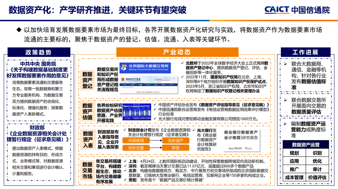 2023大数据十大关键词,第4张