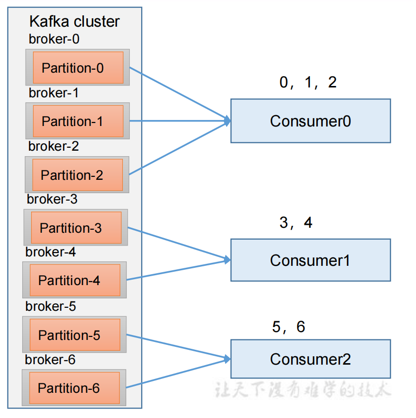 大数据技术之Kafka——Kafka入门,第41张