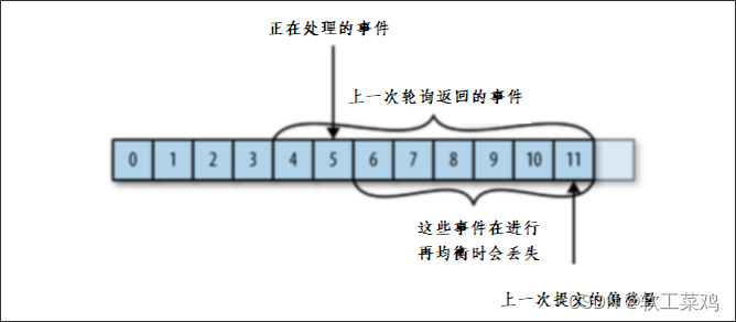 《黑马头条》 内容安全 自动审核 feign 延迟任务精准发布 kafka,第82张