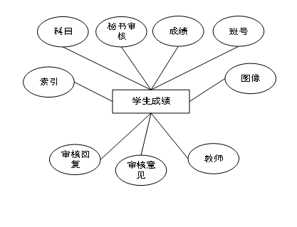 （附源码）python+mysql+基于python的学生成绩管理系统毕业设计071143,第9张