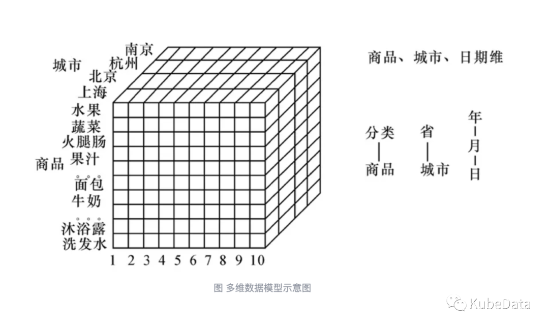 一文了解数据库vs数据仓库vs数据湖,图片,第3张