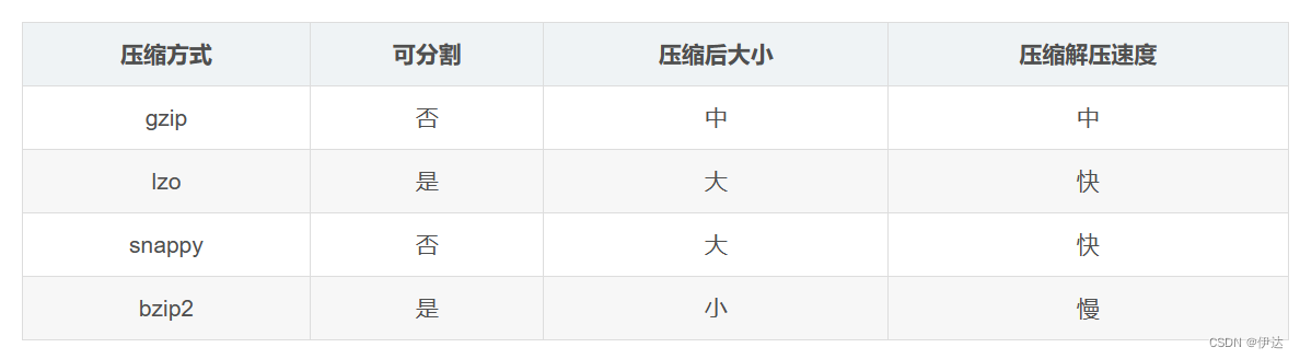 【大数据进阶第三阶段之Hive学习笔记】Hive查询、函数、性能优化,第20张