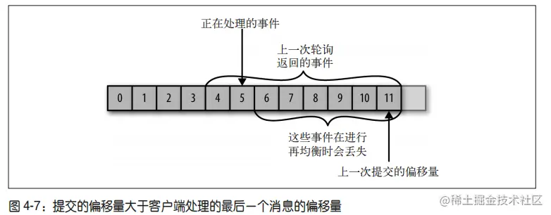 一文详细解析kafka：消费者,第5张