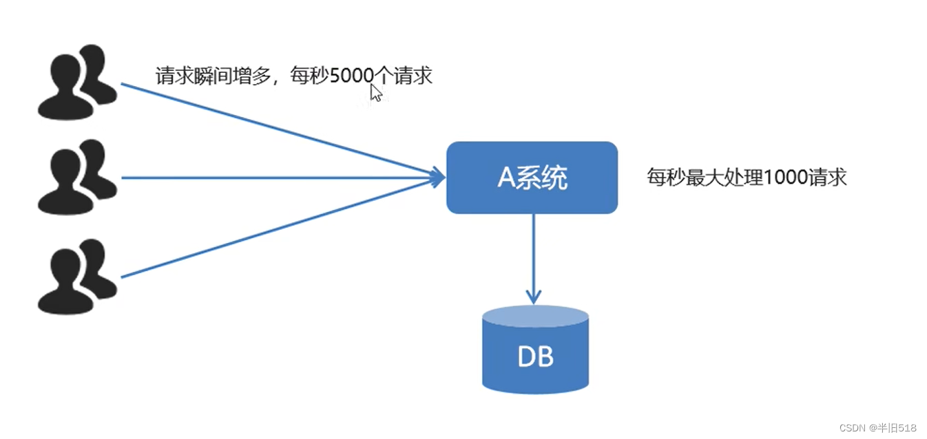 【消息中间件】1小时快速上手RabbitMQ,在这里插入图片描述,第12张