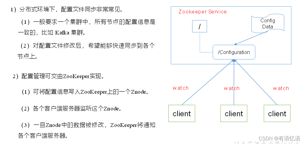 Zookeeper的基础介绍和安装教程,在这里插入图片描述,第5张