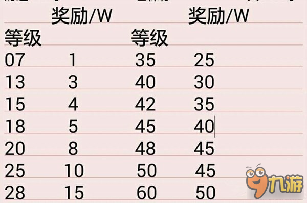 放开那三国2平民玩家刷银币方法,第1张