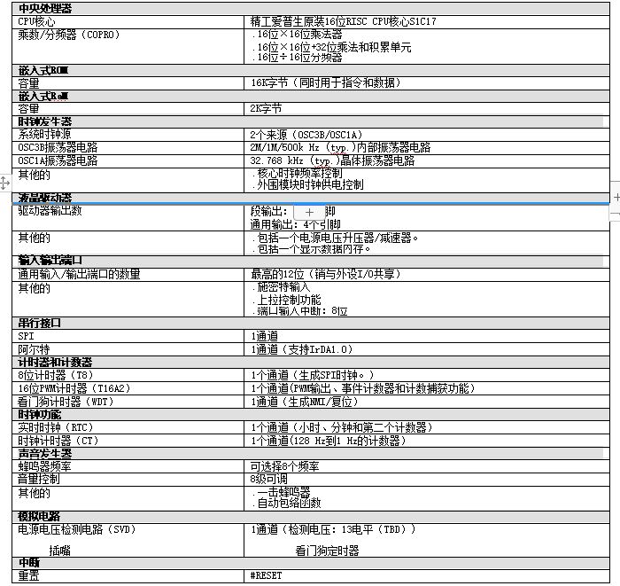 16位单片机单片机S1C17153,1fddc32b7809a9b94eac78b0af1b5cbd.jpeg,第1张