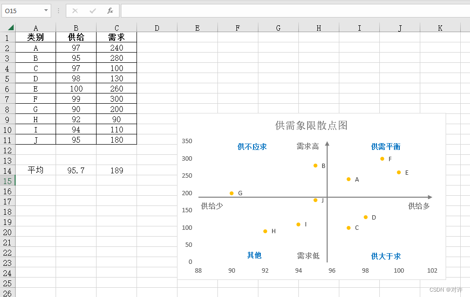 Excel象限图,在这里插入图片描述,第11张