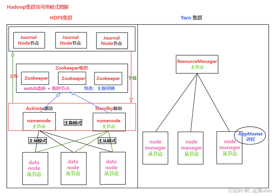 大数据之旅--Hadoop入门,在这里插入图片描述,第3张