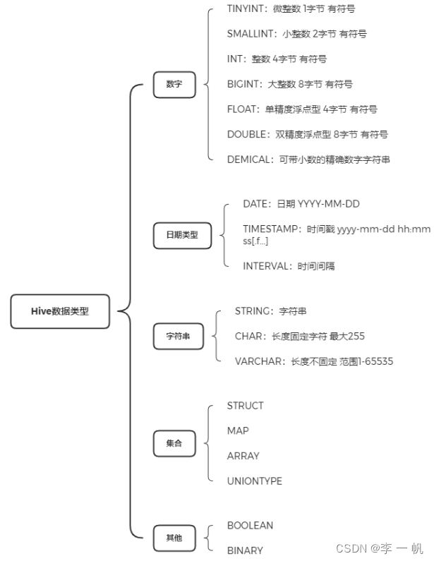 Hive基础,第18张