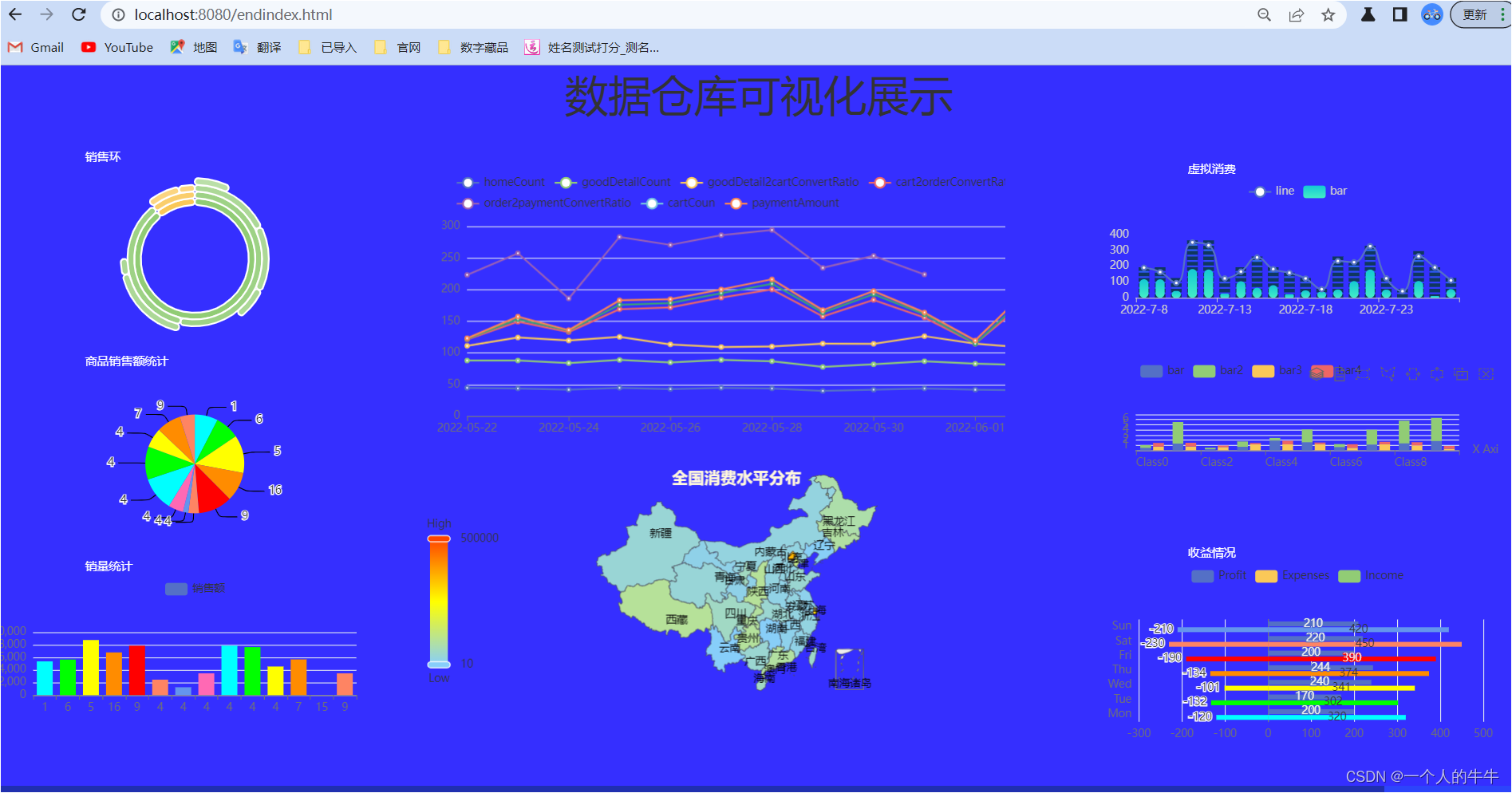 springboot+mybatis+echarts +mysql制作数据可视化大屏,第1张