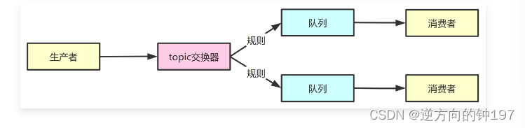 RabbitMQ快速入手(docker版),第32张