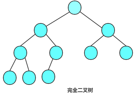 速学数据结构 | 树 森林 二叉树 的概念详讲篇,在这里插入图片描述,第8张