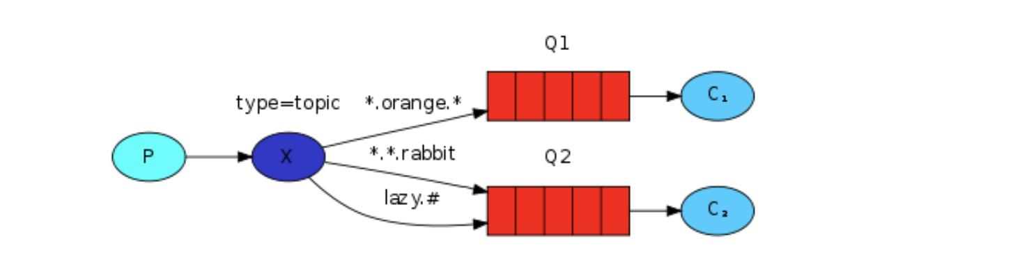 RabbitMq 交换机（四）,第12张