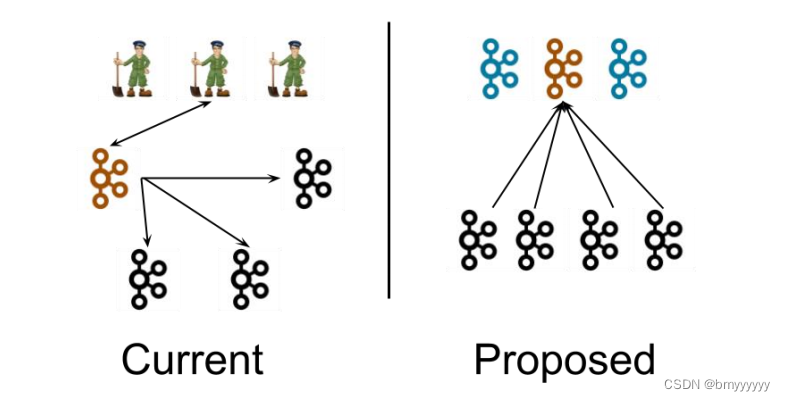 【Kafka-3.x-教程】-【三】Kafka-Broker、Kafka-Kraft,在这里插入图片描述,第19张