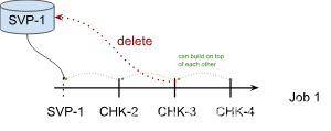 Flink系列之：Savepoints,在这里插入图片描述,第2张