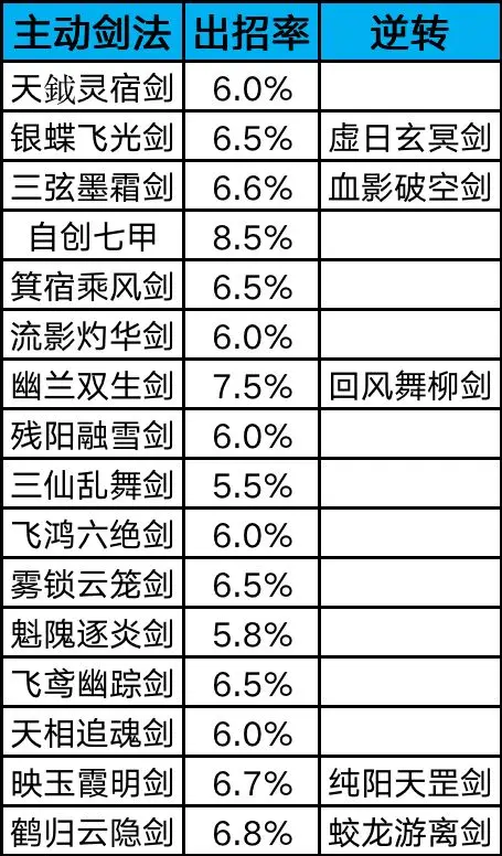 《这就是江湖》剑过横渊派（内附攻略）,第3张