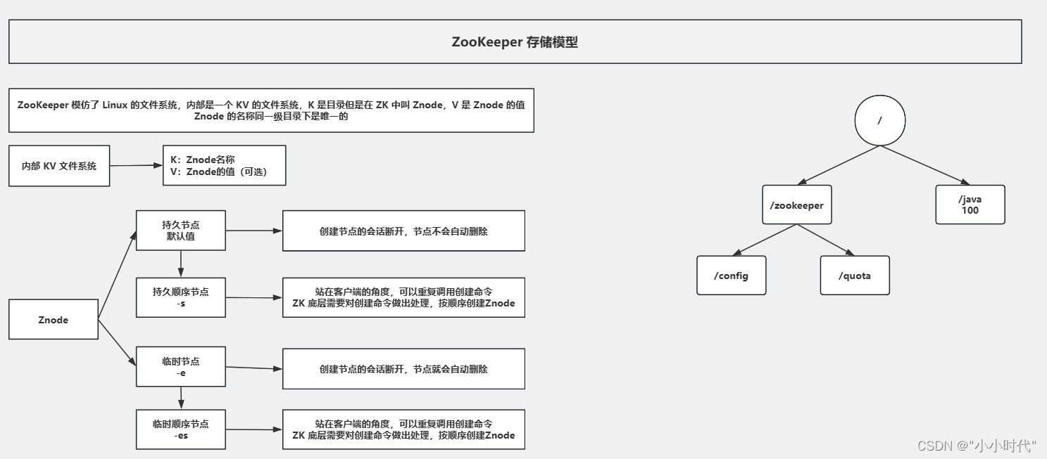 Zookeeper,第13张